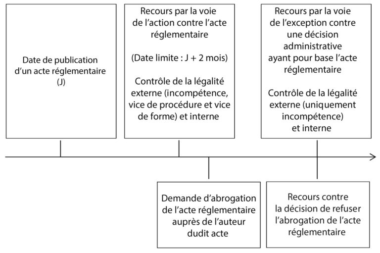Recours De L'État : Le Projet A69 Sud-Ouest Relancé ? Recours De L'État : Le Projet A69 Sud-Ouest Relancé ?