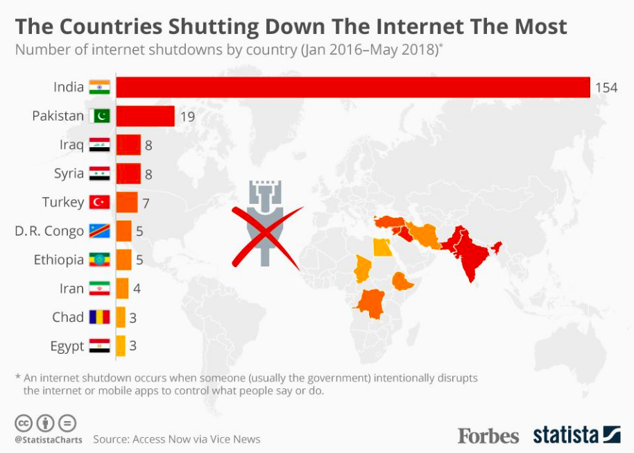 Reddit Down: A Global Service Disruption Reddit Down: A Global Service Disruption