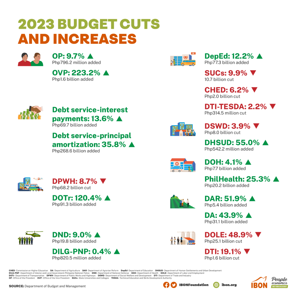 Reduced Library Services: The Fallout From Recent Budget Cuts Reduced Library Services: The Fallout From Recent Budget Cuts