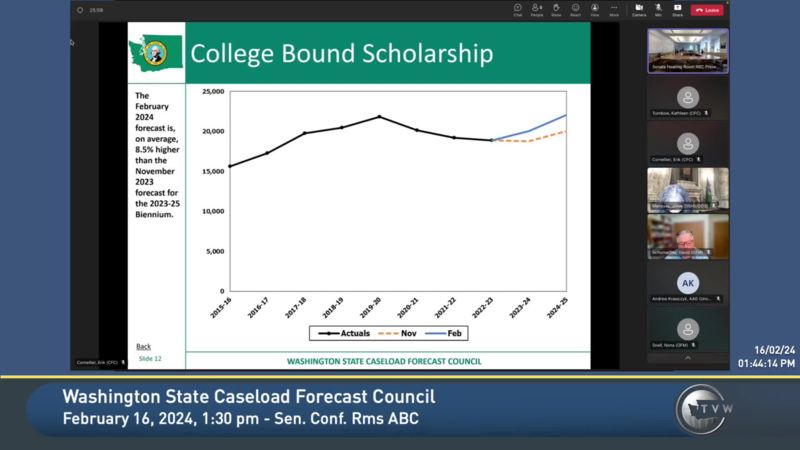 Reduced SEND Caseload: Council's Response To MP Referrals Reduced SEND Caseload: Council's Response To MP Referrals