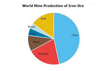 Reduced Steel Production In China: The Plunge In Iron Ore Prices Reduced Steel Production In China: The Plunge In Iron Ore Prices