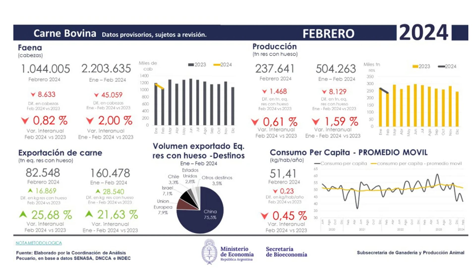 Regalo Inusual De Uruguay A China: Impulso A Las Exportaciones Ganaderas