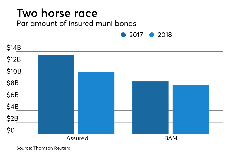Relaxing Regulations: The Indian Insurers' Bond Forward Plea Relaxing Regulations: The Indian Insurers' Bond Forward Plea