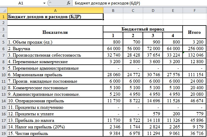 Ремонт Південного Мосту: Прозорість Та Контроль Витрат Ремонт Південного Мосту: Прозорість Та Контроль Витрат