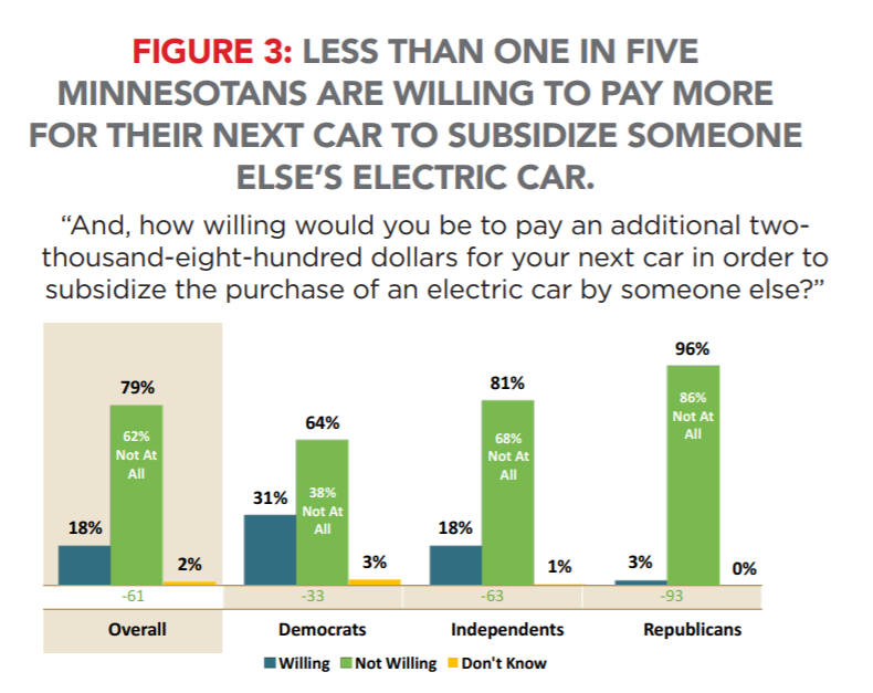 Renewed Opposition From Car Dealers To EV Mandates Renewed Opposition From Car Dealers To EV Mandates