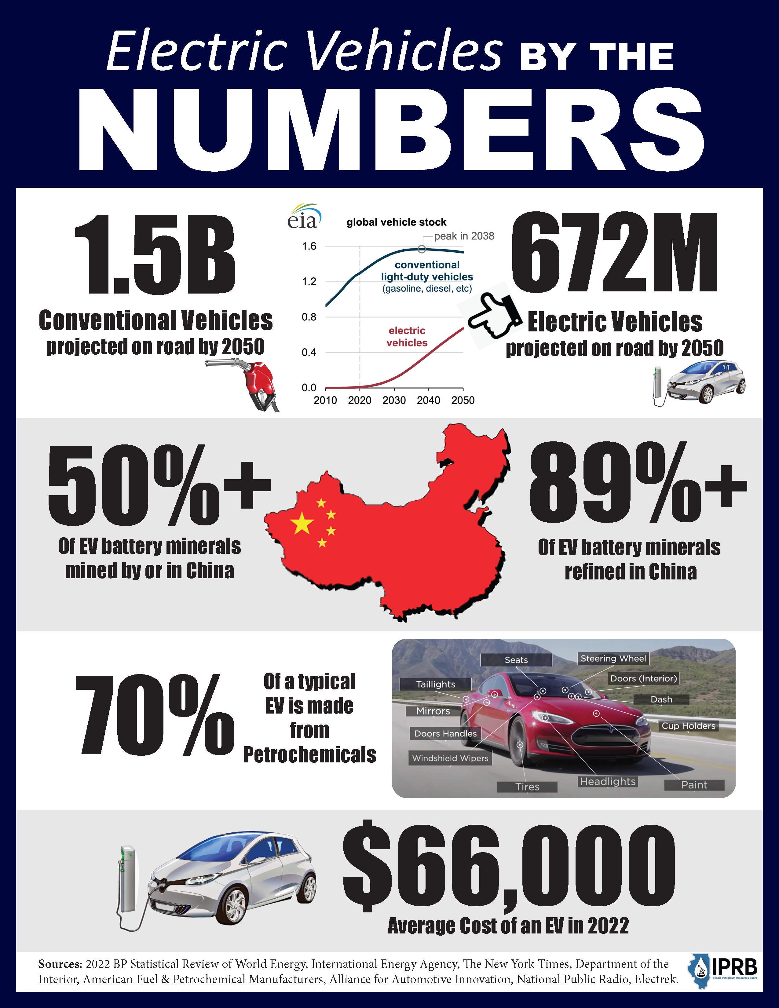 Resistance To EV Mandates Grows Among Car Dealerships Resistance To EV Mandates Grows Among Car Dealerships