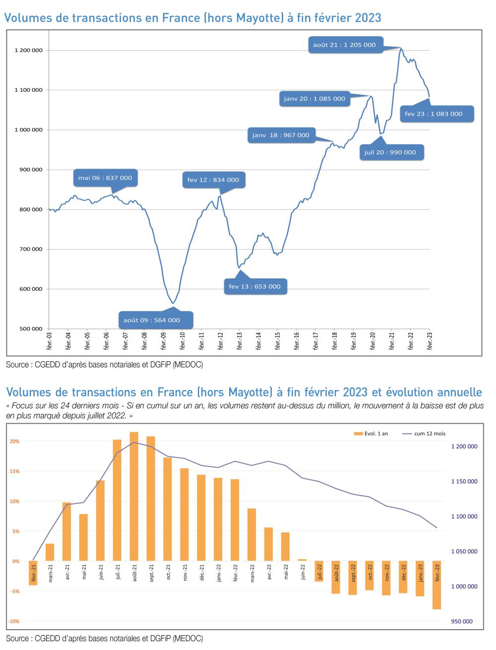 Résultats FDJ 17/02: Décryptage Et Analyse Du Marché Résultats FDJ 17/02: Décryptage Et Analyse Du Marché