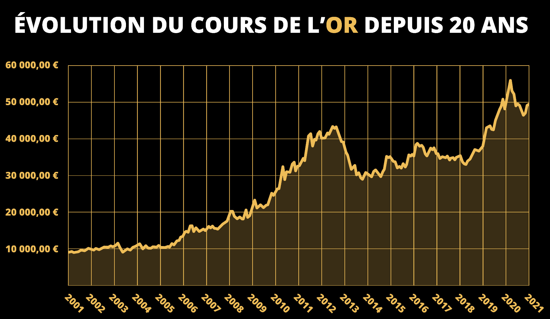 Résultats FDJ (17/02) : Impact Sur Le Cours De L'Action Résultats FDJ (17/02) : Impact Sur Le Cours De L'Action