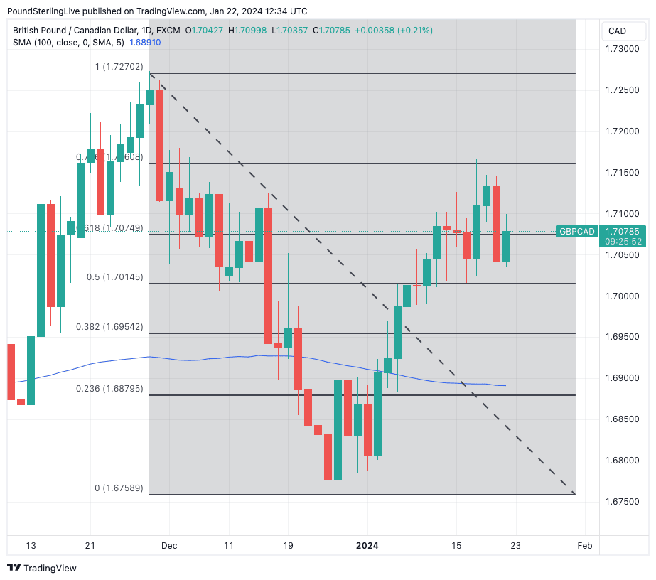 Retail Sales Growth:  A Setback For Expected Bank Of Canada Rate Decrease