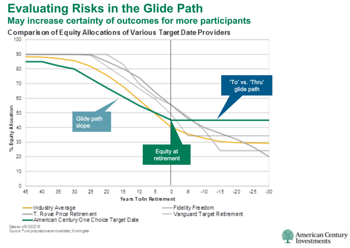 Rethinking Retirement: Evaluating The Risks Of This New Investment Idea Rethinking Retirement: Evaluating The Risks Of This New Investment Idea
