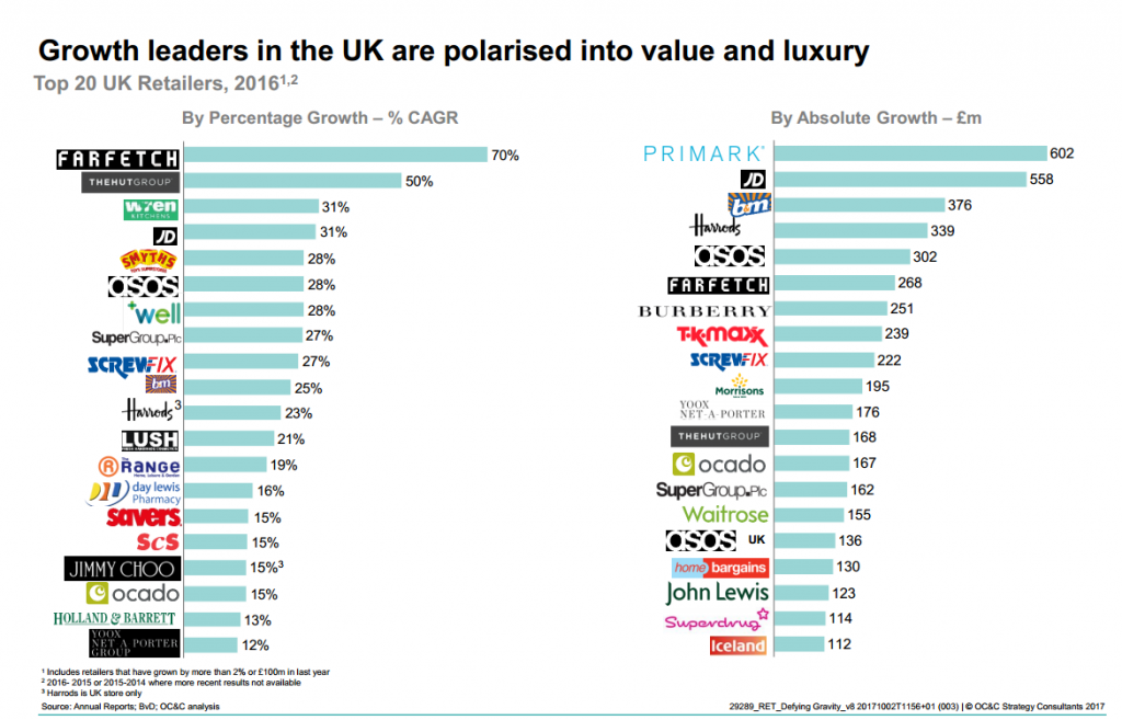 Revealed: Top And Bottom UK DIY Retailers In 2024 Revealed: Top And Bottom UK DIY Retailers In 2024