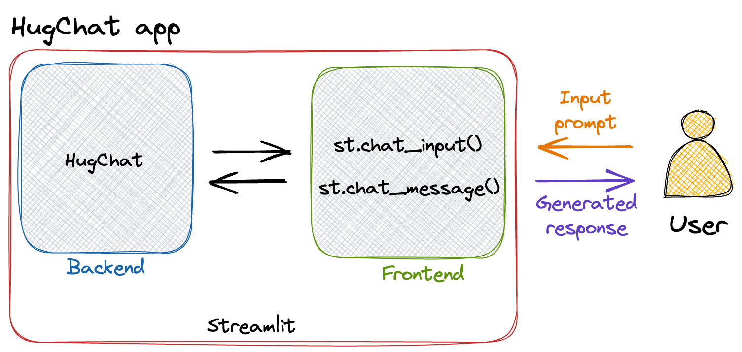 Revolutionizing Voice Assistant Development: OpenAI's Latest Tools Revolutionizing Voice Assistant Development: OpenAI's Latest Tools