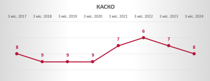 Рейтинг Фінансових Компаній України 2024: CreditKasa, Фінако, Укрфінжитло, Атлана Та CreditPlus Рейтинг Фінансових Компаній України 2024: CreditKasa, Фінако, Укрфінжитло, Атлана Та CreditPlus