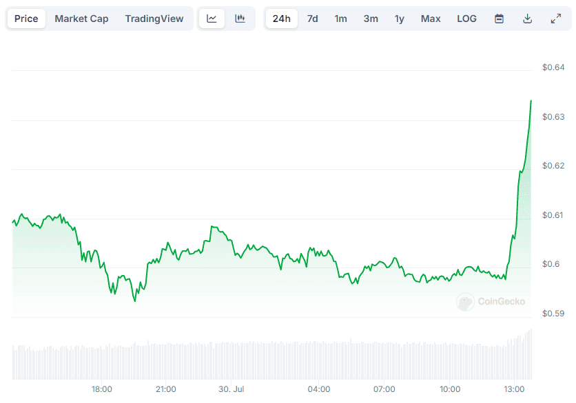 Ripple (XRP) Soars: A Look At The Potential Connection To The President's Trump-Related Post Ripple (XRP) Soars: A Look At The Potential Connection To The President's Trump-Related Post