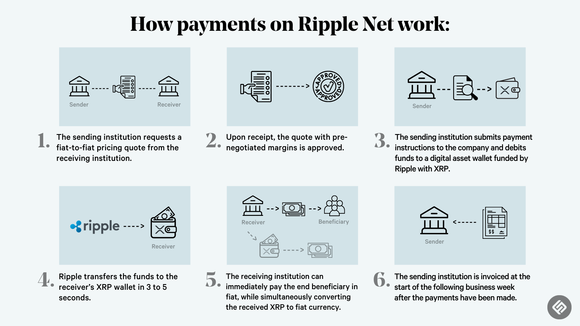 Ripple's 15,000% Jump: Your Chance To Invest In XRP? Ripple's 15,000% Jump: Your Chance To Invest In XRP?
