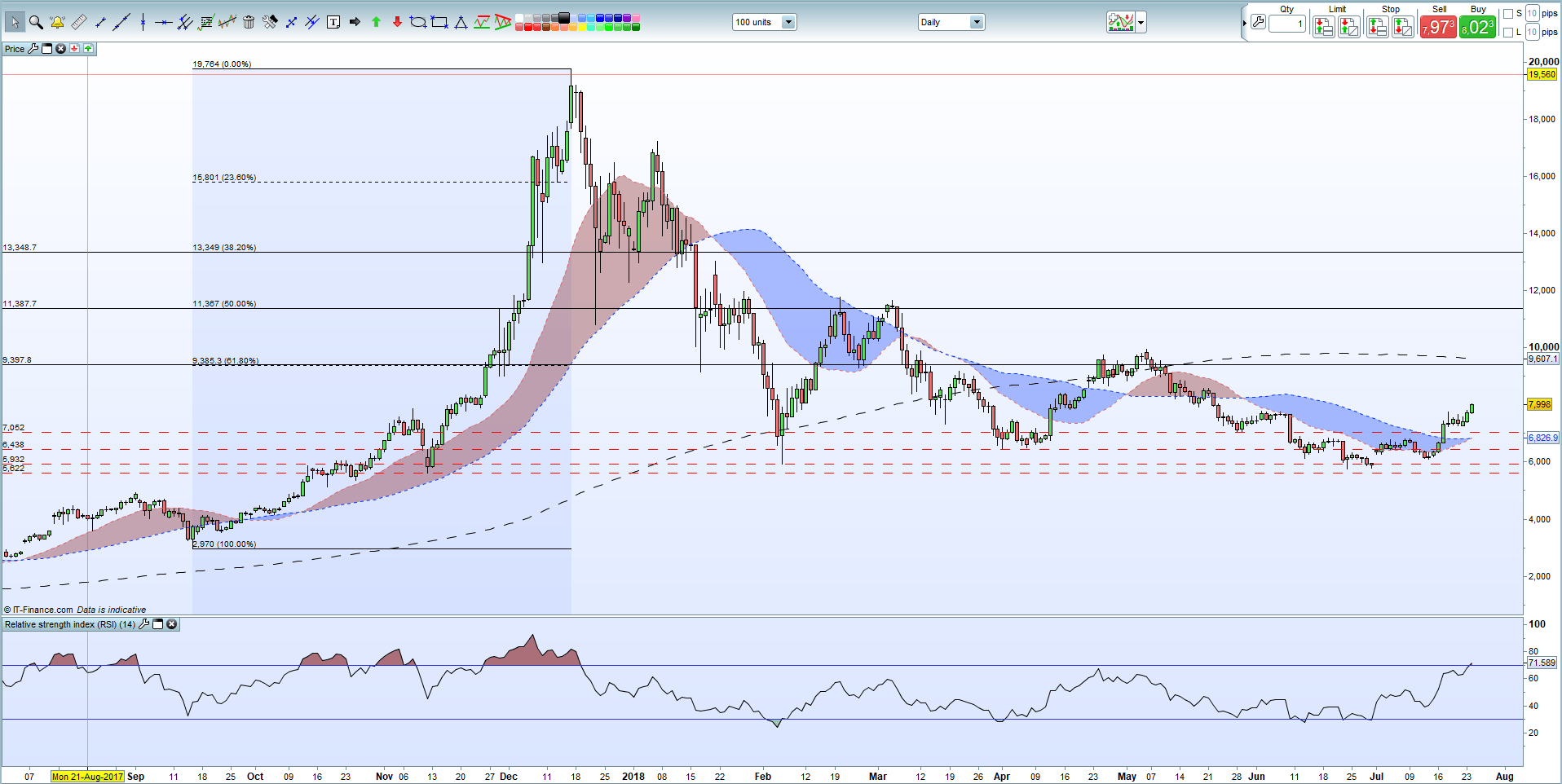 Ripple's XRP Soars: Analysis And $3.40 Price Target Ripple's XRP Soars: Analysis And $3.40 Price Target