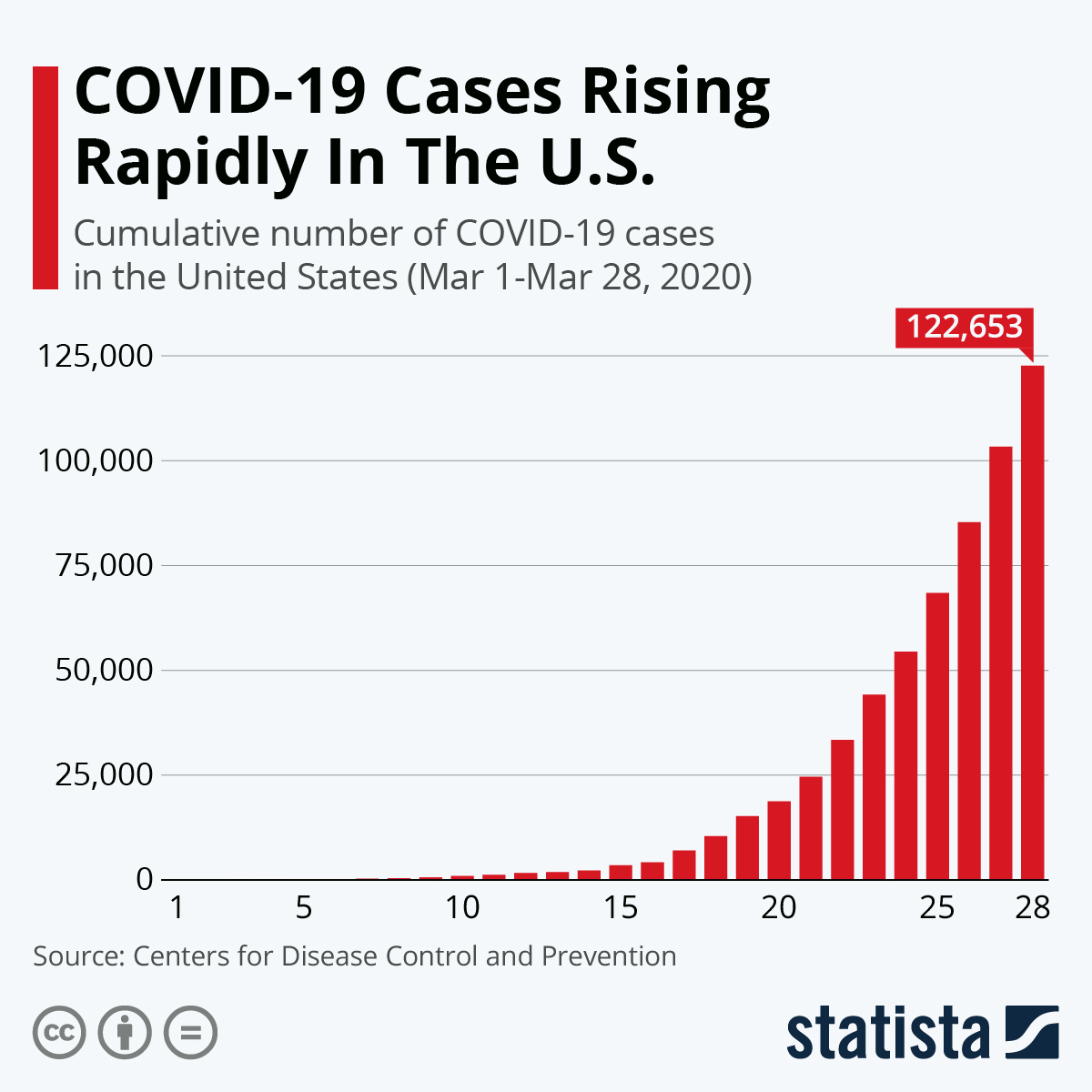 Rising COVID-19 Cases: WHO Points To New Variant Rising COVID-19 Cases: WHO Points To New Variant