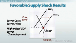 Rising Fuel Costs: The Impact Of Oil Supply Shocks On Airlines Rising Fuel Costs: The Impact Of Oil Supply Shocks On Airlines