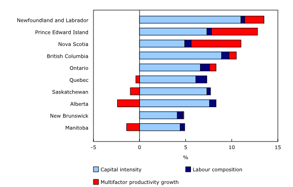 Rising Tariffs Fuel Uncertainty In Canadian Business Sector: A StatCan Analysis Rising Tariffs Fuel Uncertainty In Canadian Business Sector: A StatCan Analysis