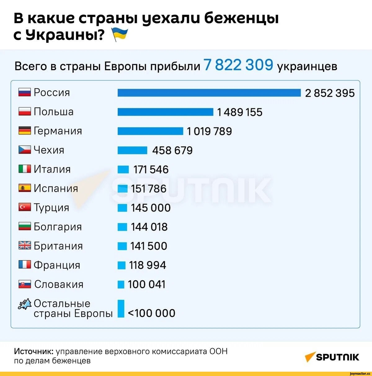 Риски Нового Наплыва Украинских Беженцев В Германию: Влияние Политики США Риски Нового Наплыва Украинских Беженцев В Германию: Влияние Политики США