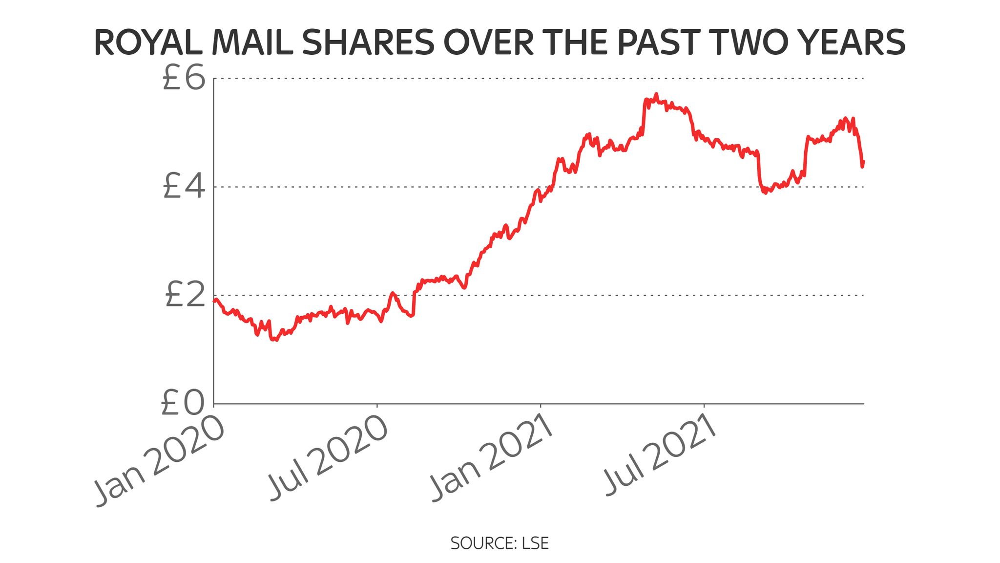 Royal Mail Urges Ofcom To Cut Unnecessary Regulation Royal Mail Urges Ofcom To Cut Unnecessary Regulation