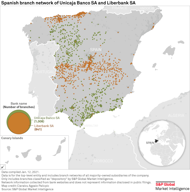 Sabadell's Approach To Unicaja Investors: Potential Merger Deal Sabadell's Approach To Unicaja Investors: Potential Merger Deal