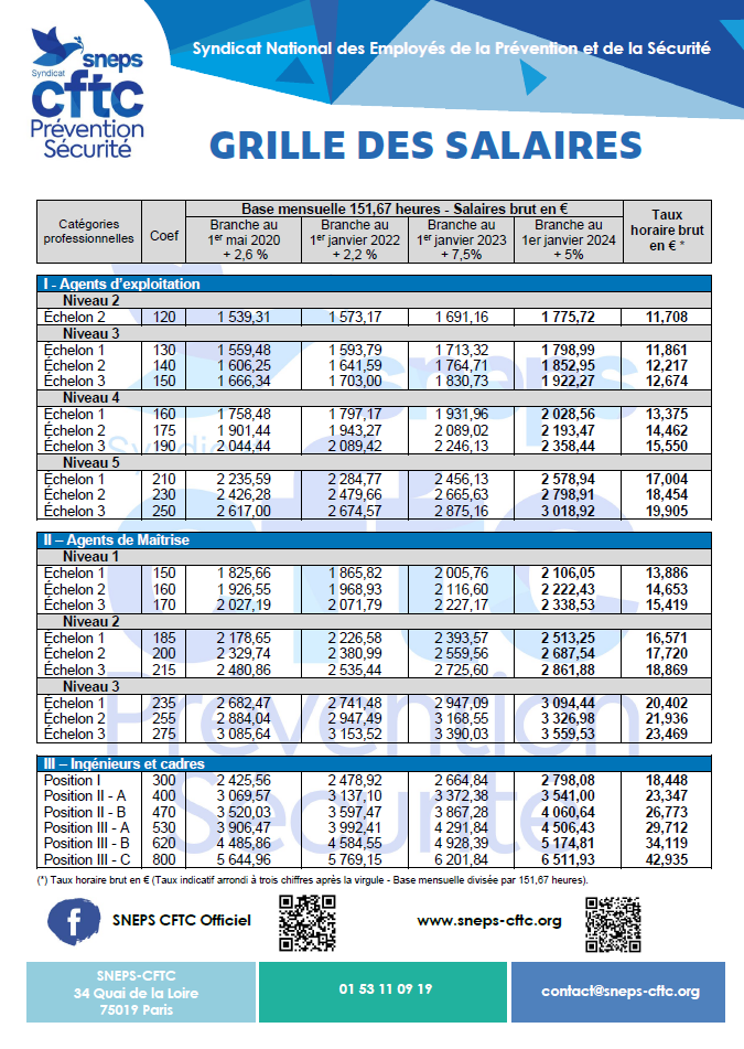 Salaires Des Gardiens: Un Marché Famélique À Réformer Salaires Des Gardiens: Un Marché Famélique À Réformer