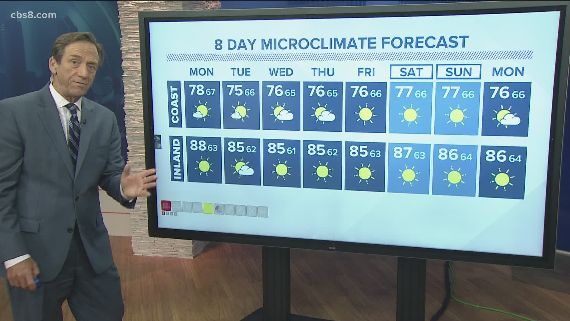San Diego County Sizzles Under Record-High Temperatures San Diego County Sizzles Under Record-High Temperatures