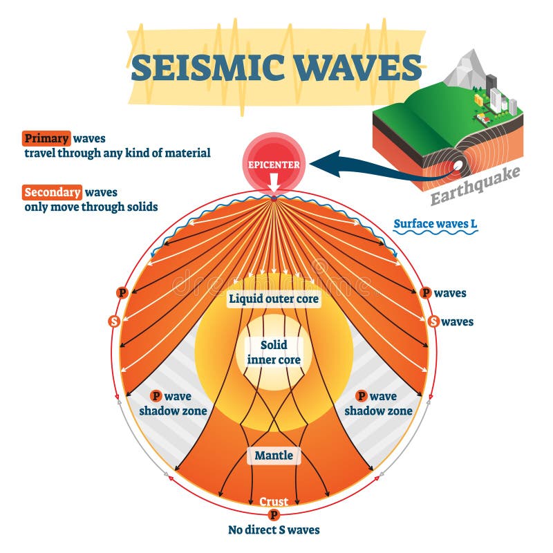 Santorini's Seismic Shift: Scientists Assess Decreasing Earthquake Frequency Santorini's Seismic Shift: Scientists Assess Decreasing Earthquake Frequency