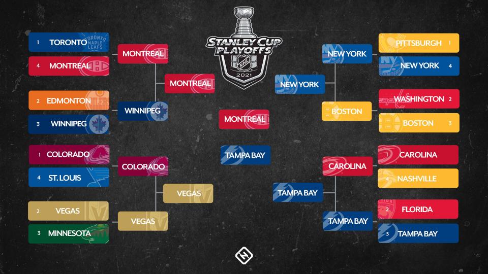 Saturday's NHL Games: Impact On The Playoff Standings Saturday's NHL Games: Impact On The Playoff Standings