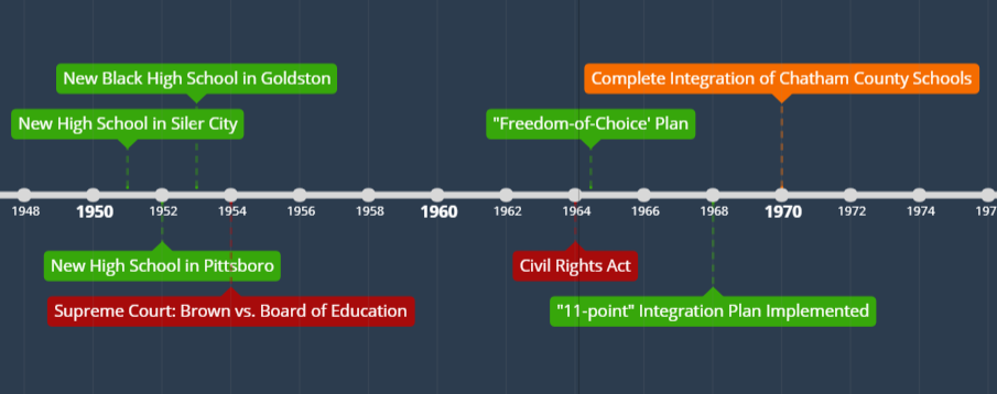 School Desegregation Order Terminated: A Turning Point? School Desegregation Order Terminated: A Turning Point?