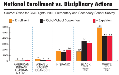 School Suspensions: Harmful Consequences And Effective Alternatives School Suspensions: Harmful Consequences And Effective Alternatives