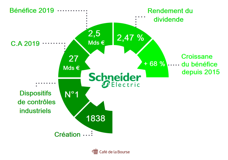 Séance Du 17 Février : Analyse De FDJ Et Schneider Electric À Paris Séance Du 17 Février : Analyse De FDJ Et Schneider Electric À Paris