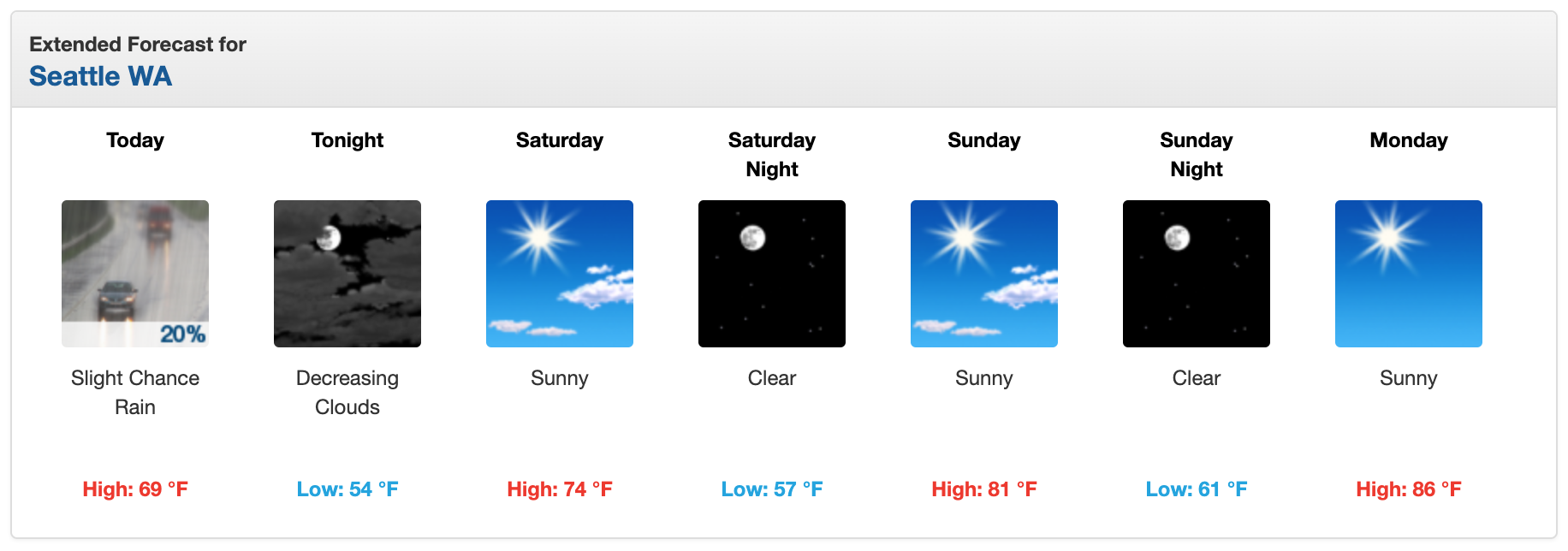 Seattle Weather Forecast: Rain Through The Weekend Seattle Weather Forecast: Rain Through The Weekend