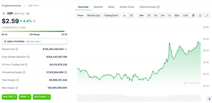 SEC Acknowledges Grayscale XRP ETF Filing: XRP Price Outperforms Bitcoin And Other Crypto Assets SEC Acknowledges Grayscale XRP ETF Filing: XRP Price Outperforms Bitcoin And Other Crypto Assets