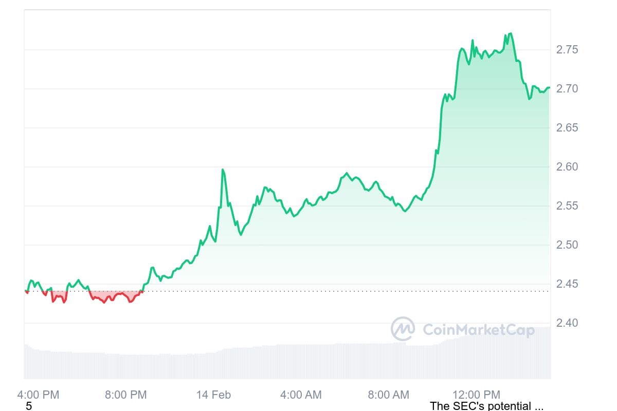 SEC Acknowledges Grayscale XRP ETF Filing: XRP Price Surge And Market Analysis SEC Acknowledges Grayscale XRP ETF Filing: XRP Price Surge And Market Analysis