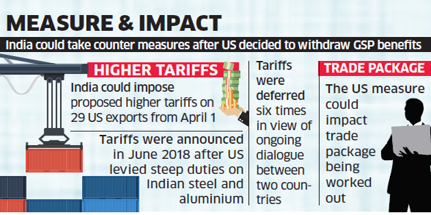 Second-Order Effects Of Reciprocal Tariffs On The Indian Economy Second-Order Effects Of Reciprocal Tariffs On The Indian Economy