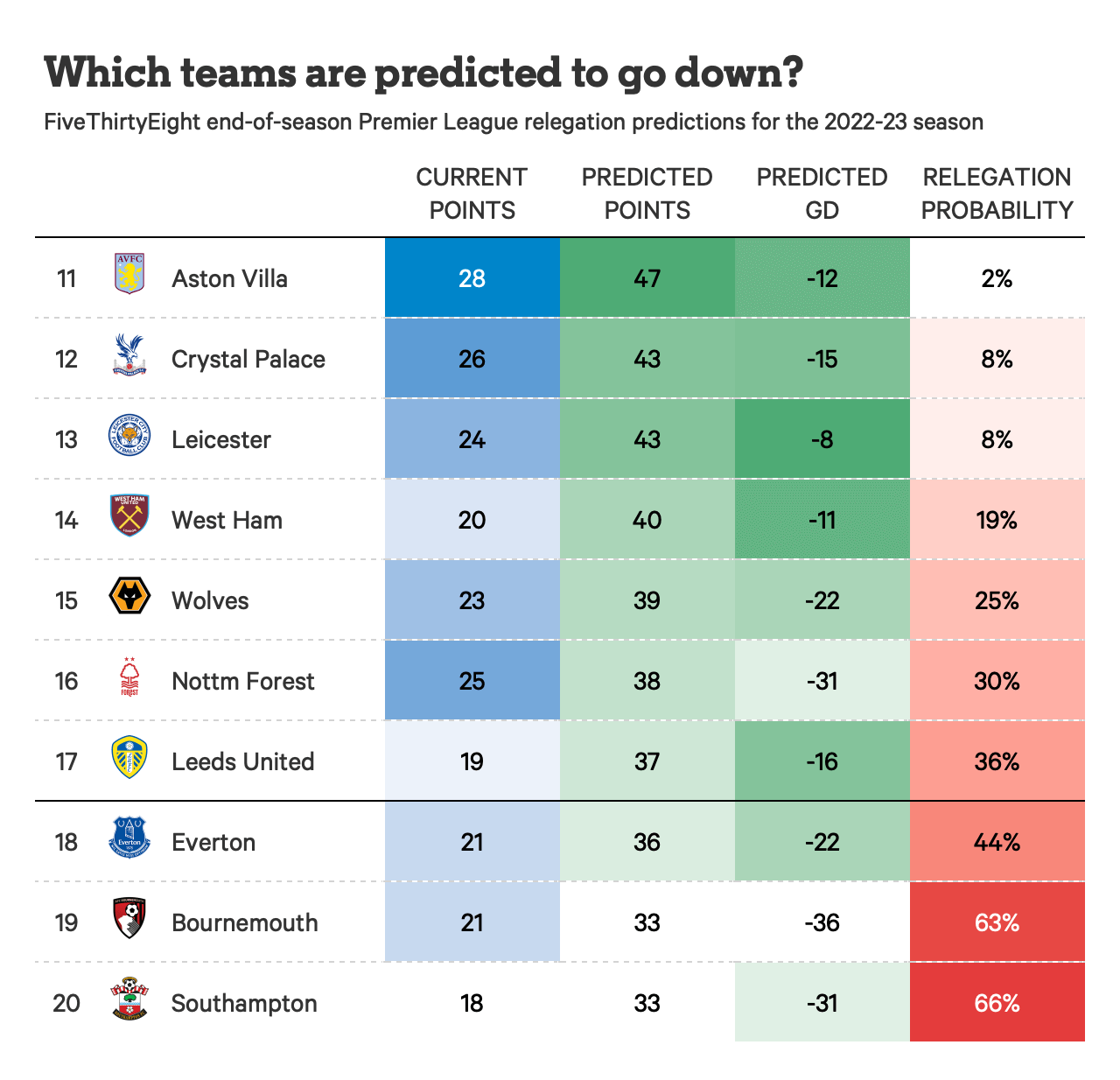 Sejarah Dan Statistik Juara Premier League: Data Seputar Liverpool Dan Rivalnya Sejarah Dan Statistik Juara Premier League: Data Seputar Liverpool Dan Rivalnya