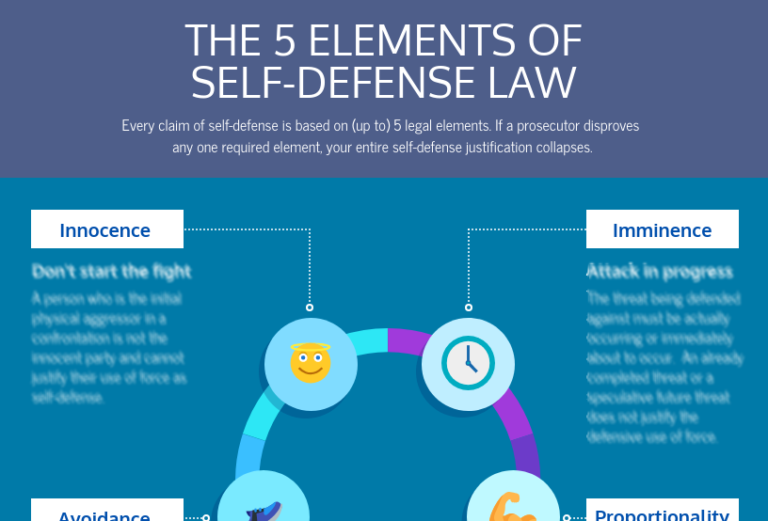 Self-Defense Insurance: Protecting Yourself After A Shooting Incident Self-Defense Insurance: Protecting Yourself After A Shooting Incident