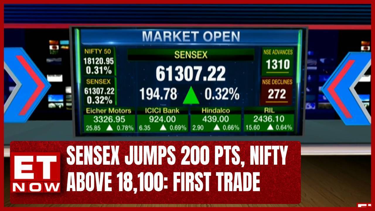 Sensex Jumps 200 Points, Nifty Hits 18,600: Stock Market Update Sensex Jumps 200 Points, Nifty Hits 18,600: Stock Market Update