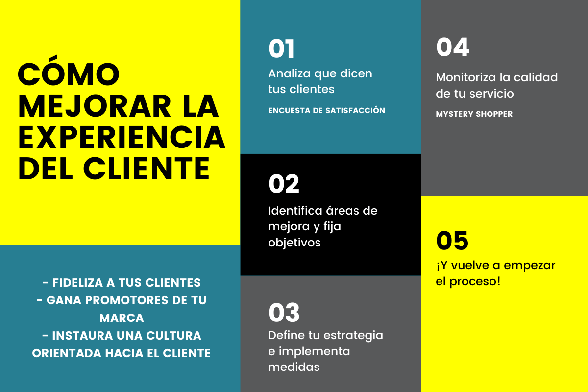 Setlist.fm Y Ticketmaster: Una Integración Para Mejorar La Experiencia Del Fan Setlist.fm Y Ticketmaster: Una Integración Para Mejorar La Experiencia Del Fan