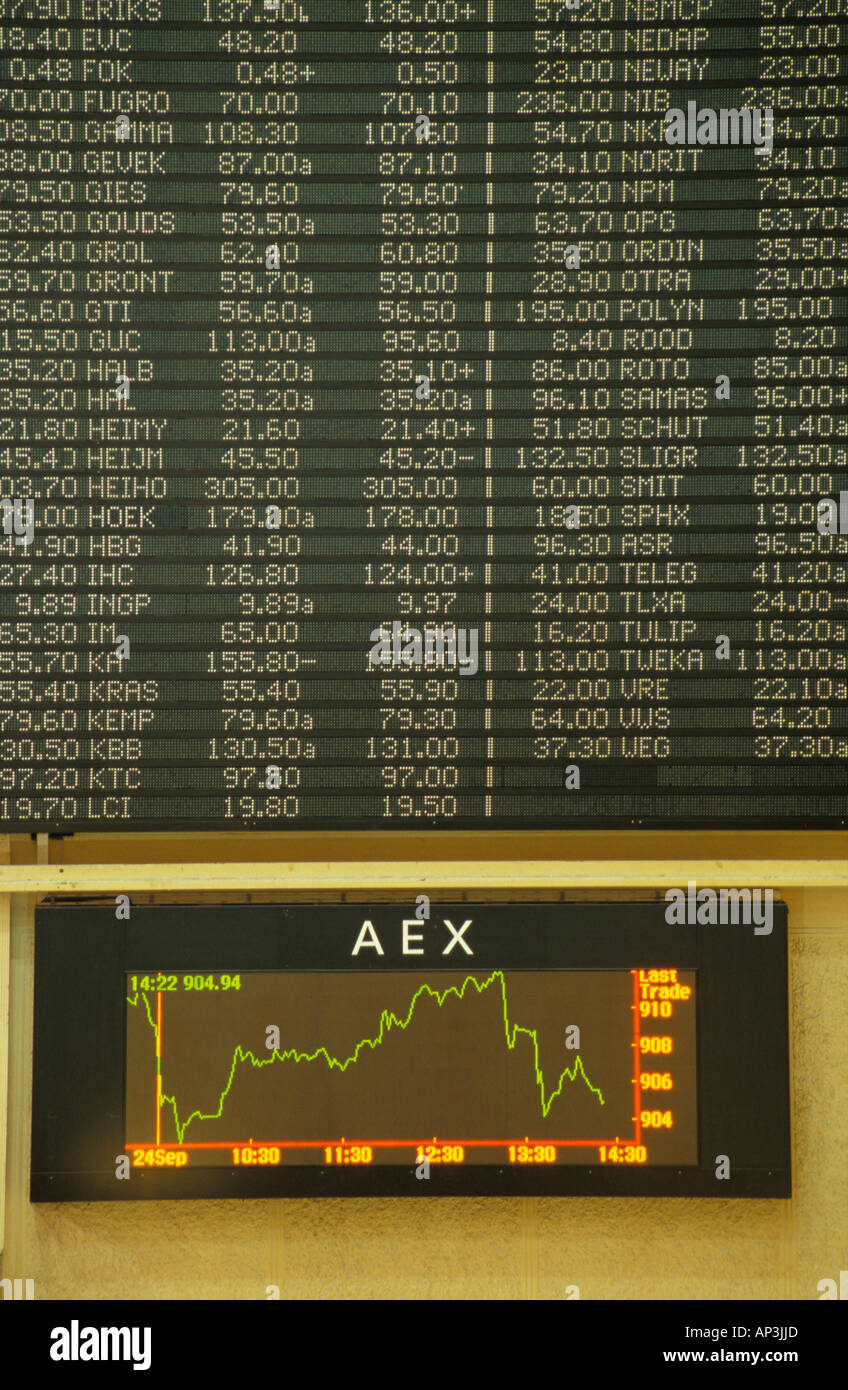 Sharp Decline On Amsterdam Stock Exchange: 11% Drop In Three Days Sharp Decline On Amsterdam Stock Exchange: 11% Drop In Three Days