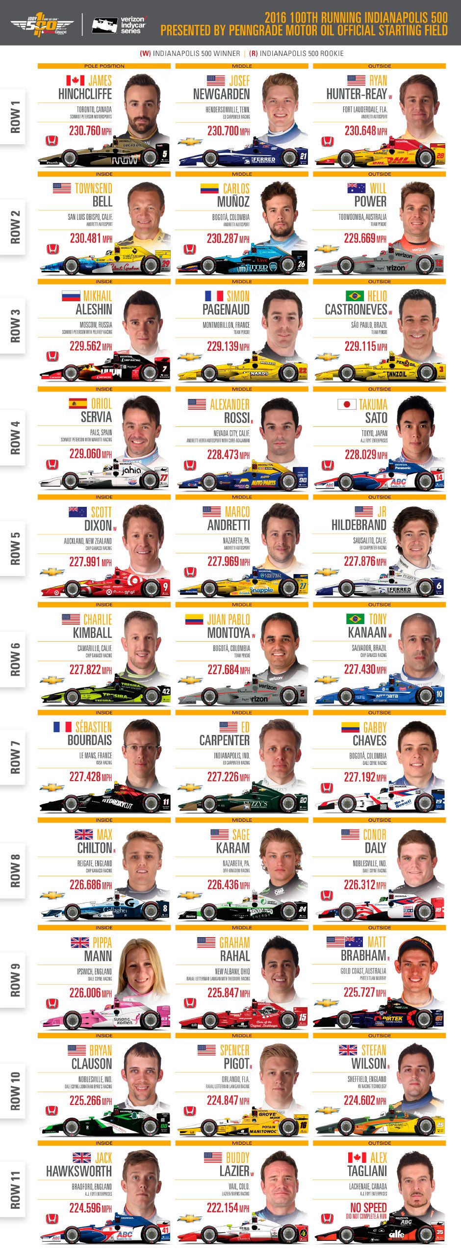 Shock Announcement: IndyCar Driver Withdraws From 2025 Indy 500 Shock Announcement: IndyCar Driver Withdraws From 2025 Indy 500