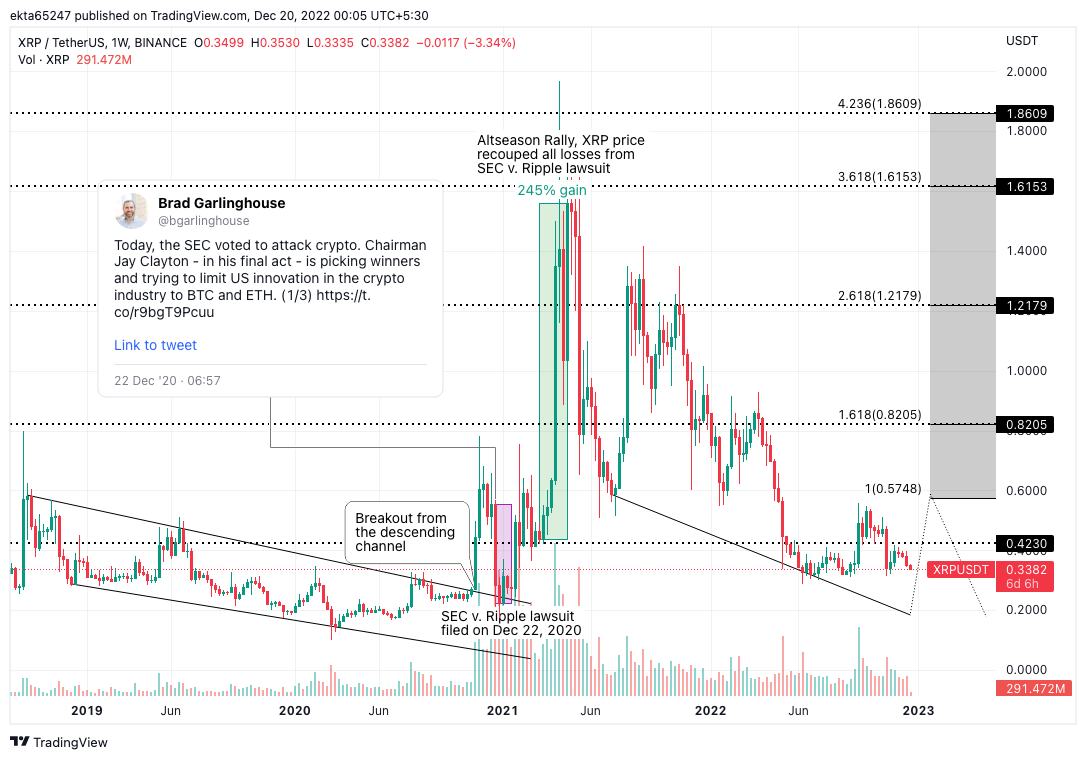 Should I Buy XRP (Ripple) At The Current Price (Under $3)? Should I Buy XRP (Ripple) At The Current Price (Under $3)?