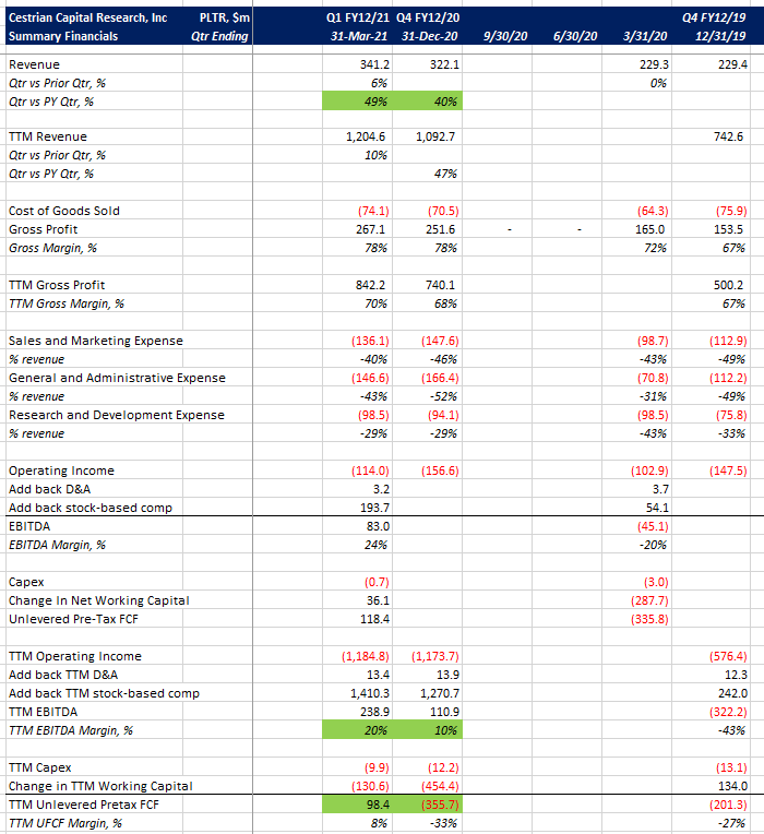 Should I Invest In Palantir Stock? A Risk Assessment Should I Invest In Palantir Stock? A Risk Assessment