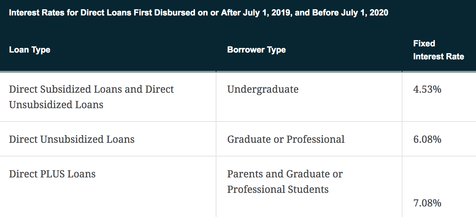 Should I Refinance My Federal Student Loans In 2024? (or Relevant Year) Should I Refinance My Federal Student Loans In 2024? (or Relevant Year)