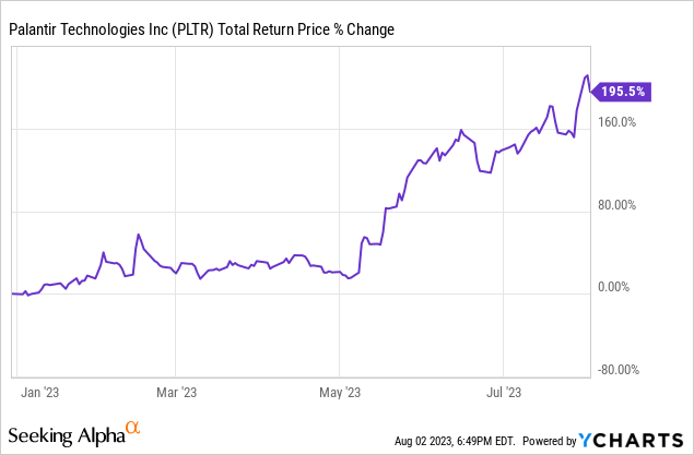 Should You Buy Palantir Stock Before May 5? A Pre-Earnings Analysis Should You Buy Palantir Stock Before May 5? A Pre-Earnings Analysis