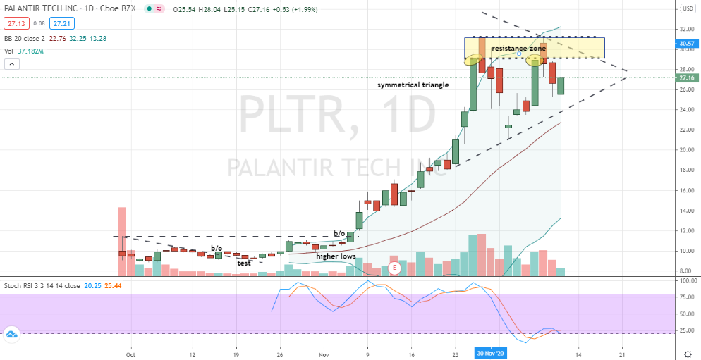 Should You Buy Palantir Stock Before May 5th? A Prudent Investor's Guide Should You Buy Palantir Stock Before May 5th? A Prudent Investor's Guide