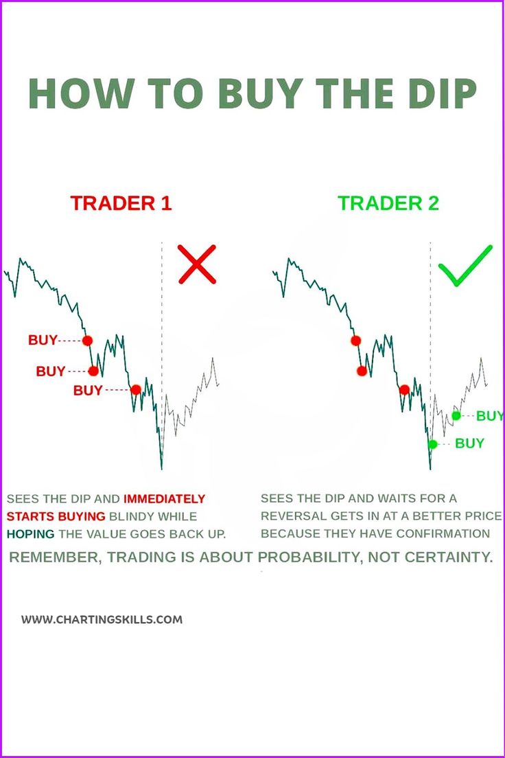 Should You Buy The Dip In This Promising Entertainment Stock? Should You Buy The Dip In This Promising Entertainment Stock?