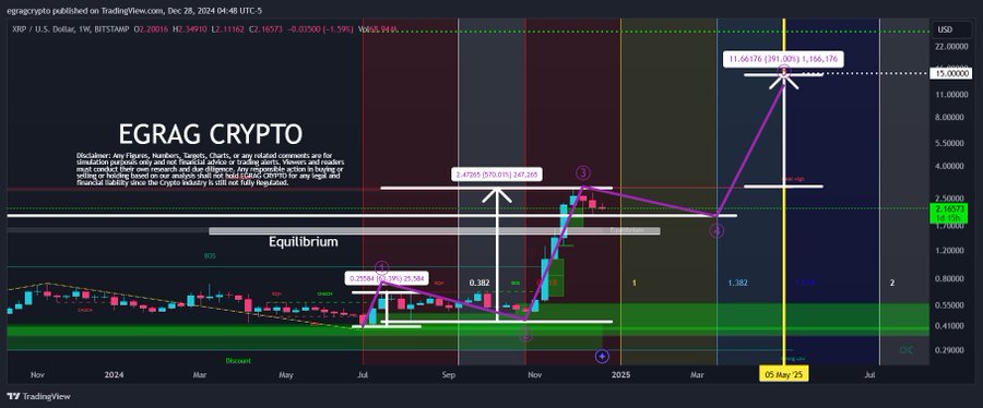 Should You Buy XRP After A 400% Price Jump In 3 Months? Should You Buy XRP After A 400% Price Jump In 3 Months?